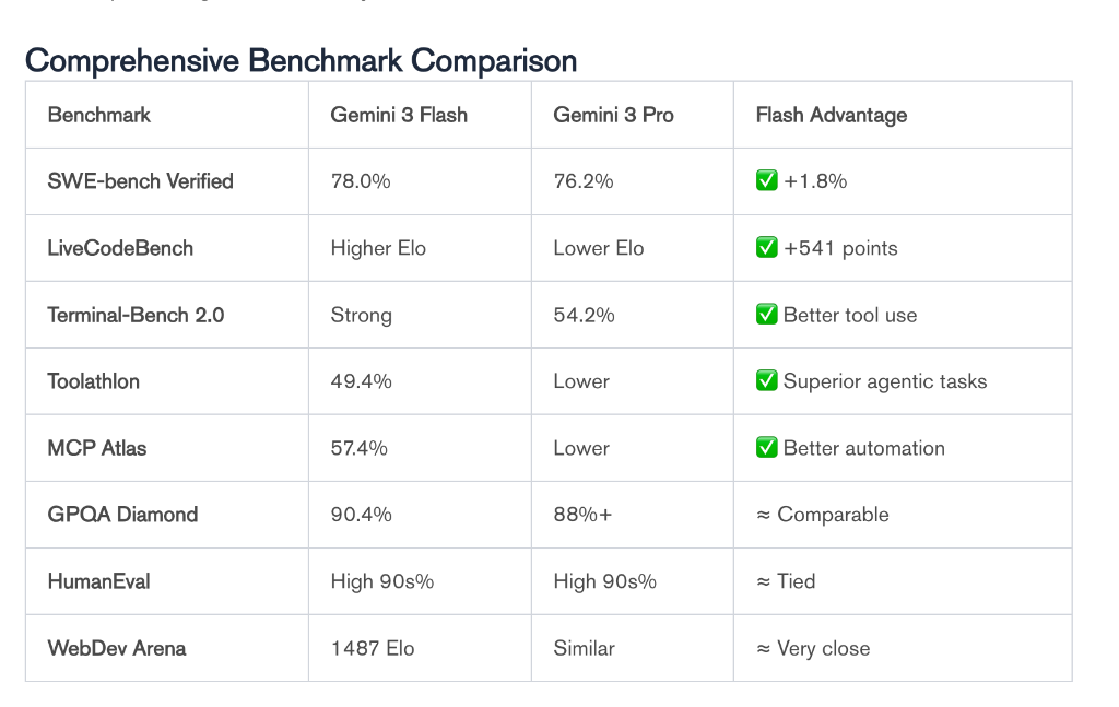 Comprehensive Benchmark Comparison