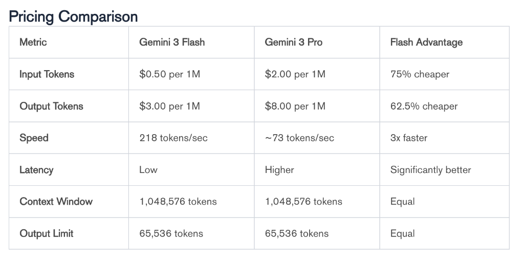 Pricing Comparison