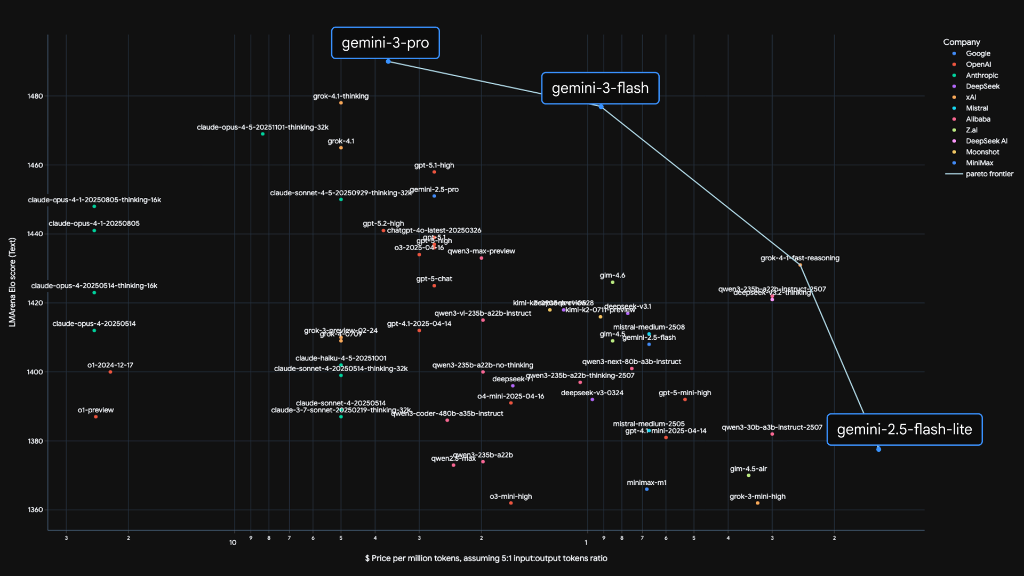 Efficiency Frontier Visualization